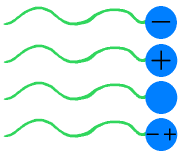 220411 surfactants charge.png